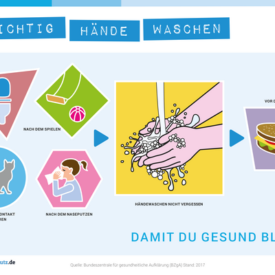 Coronavirus: Information für unsere Mitglieder (Update)